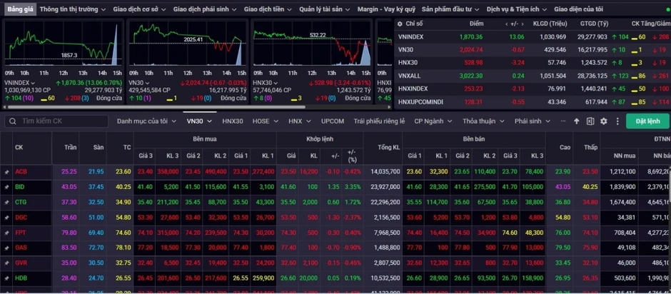 Nhận định chứng khoán 24/4: VN-Index rung lắc quanh 1.880 - 1.890 điểm