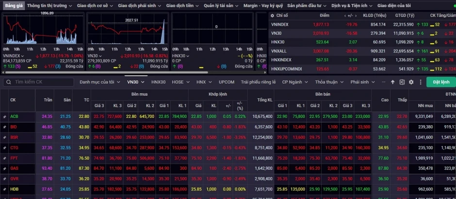 Nhận định chứng khoán 25-29/5: VN-Index tiếp tục giằng co quanh vùng 1.870-1.880
