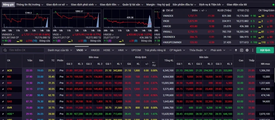 Nhận định chứng khoán 5-10/10: VN-Index tìm điểm cân bằng, chưa vội bắt đáy Nhận định chứng khoán 5-10/10: VN-Index tìm điểm cân bằng, chưa vội bắt đáy