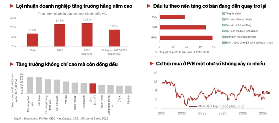 Nhiều cổ phiếu 'nguội lạnh' trong mắt nhà đầu tư Nhiều cổ phiếu 'nguội lạnh' trong mắt nhà đầu tư