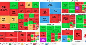 Nhóm cổ phiếu dầu khí lao dốc, VN-Index mất mốc 1.700 điểm