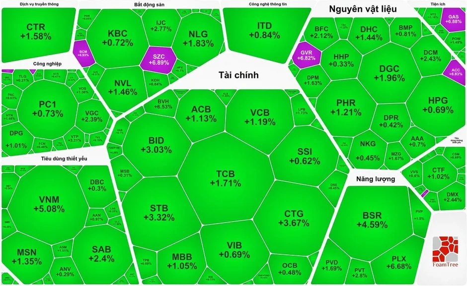 Nhóm cổ phiếu doanh nghiệp có vốn Nhà nước bứt phá Nhóm cổ phiếu doanh nghiệp có vốn Nhà nước bứt phá