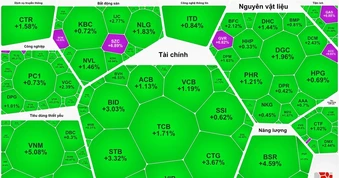 Nhóm cổ phiếu doanh nghiệp có vốn Nhà nước bứt phá