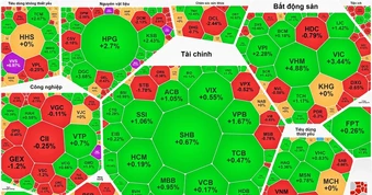 Nhóm cổ phiếu ngành thép bứt phá, VN-Index tăng phiên thứ 3