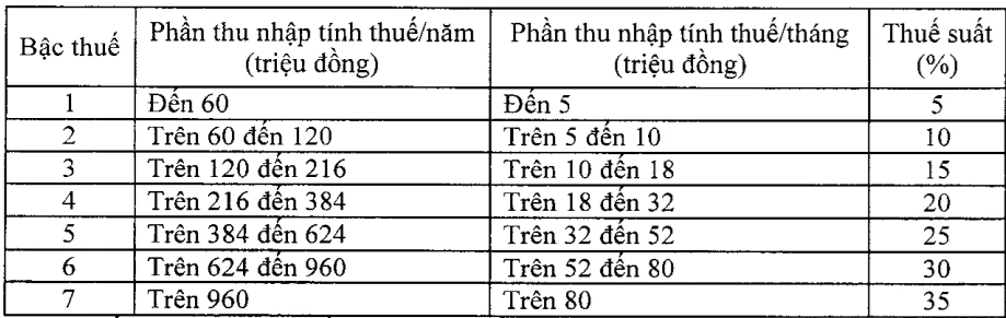 Những điều cần lưu ý khi quyết toán thuế thu nhập cá nhân năm 2026 mới nhất Những điều cần lưu ý khi quyết toán thuế thu nhập cá nhân năm 2026 mới nhất