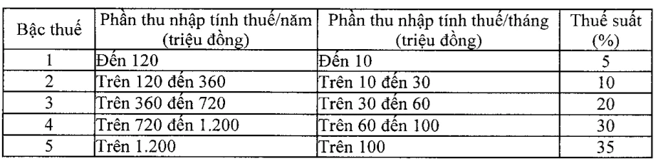 Những điều cần lưu ý khi quyết toán thuế thu nhập cá nhân năm 2026 mới nhất Những điều cần lưu ý khi quyết toán thuế thu nhập cá nhân năm 2026 mới nhất