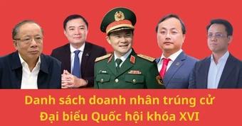 Những doanh nhân trúng cử Đại biểu Quốc hội khóa XVI: Người trẻ nhất SN 1994 đến từ Becamex, lơn tuổi nhất là 2 chủ tịch U80