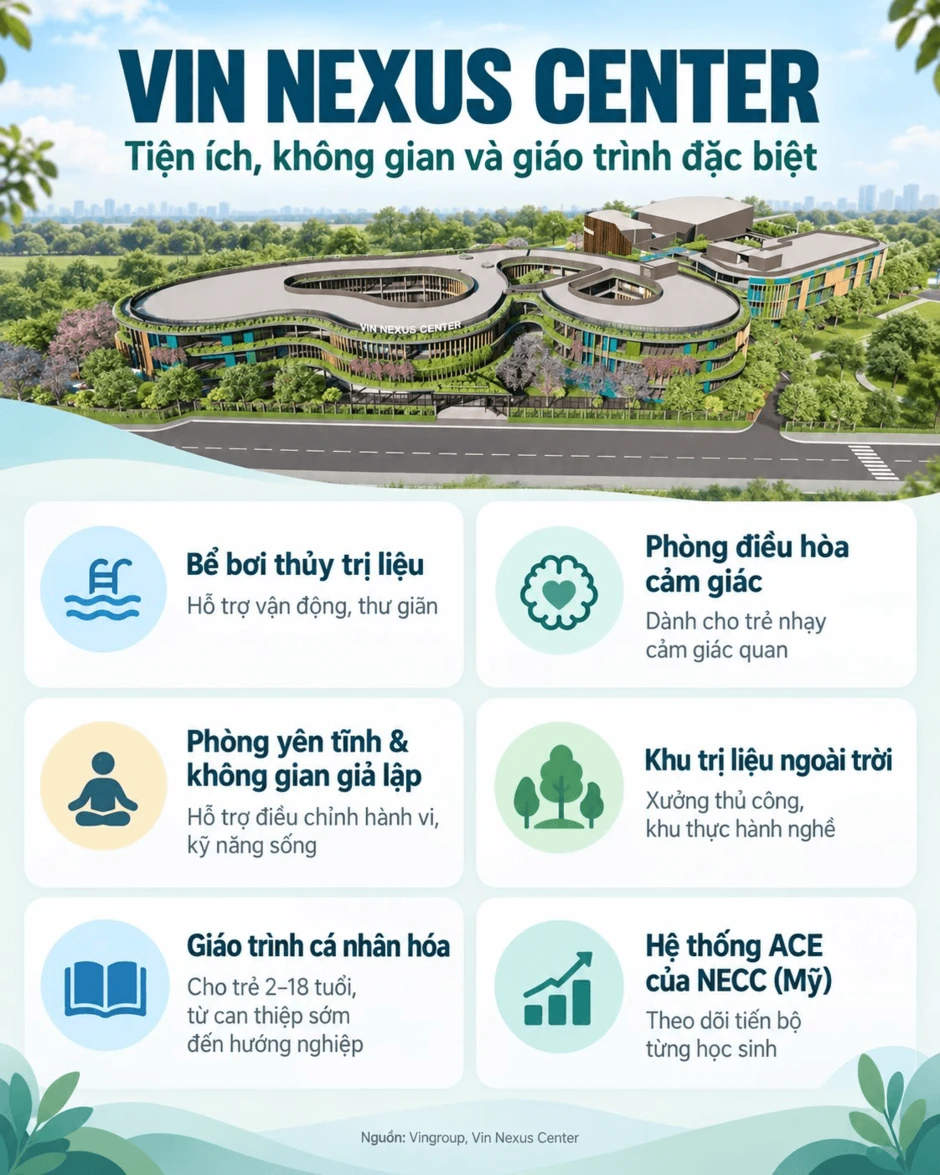 Ông Phạm Nhật Vượng đang cho triển khai 1 dự án phi lợi nhuận tại tỉnh ngay gần Hà Nội: Đầu tư 500 tỷ đồng, hướng tới đối tượng đặc biệt, ý nghĩa nhân văn Ông Phạm Nhật Vượng đang cho triển khai 1 dự án phi lợi nhuận tại tỉnh ngay gần Hà Nội: Đầu tư 500 tỷ đồng, hướng tới đối tượng đặc biệt, ý nghĩa nhân văn