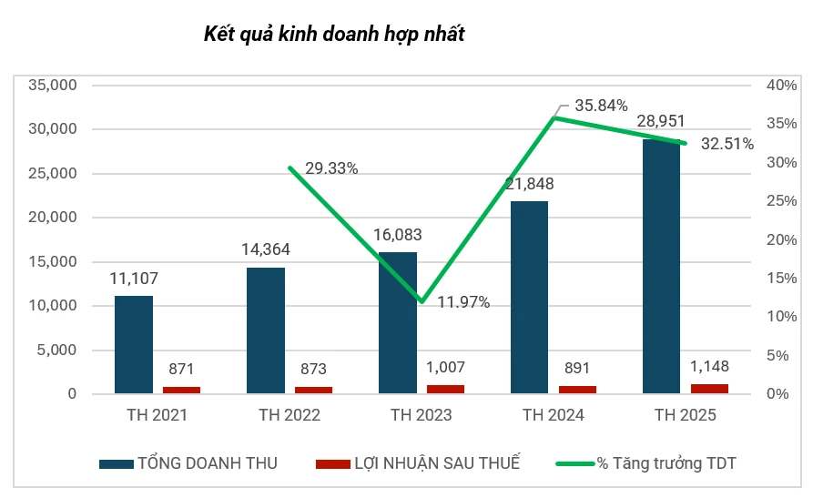 PVI chi đậm cổ tức trên 770 tỷ đồng, kinh doanh vượt “bão” thiên tai PVI chi đậm cổ tức trên 770 tỷ đồng, kinh doanh vượt “bão” thiên tai
