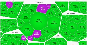 Sắc xanh bao phủ, VN-Index vượt 1.800 điểm
