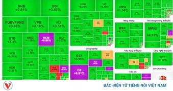 Sắc xanh lan rộng toàn thị trường, VN-Index bật tăng hơn 43 điểm