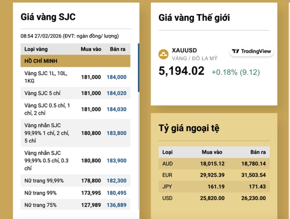 Sáng 27-2, nhiều người mua vàng lỗ nặng sau ngày vía Thần Tài Sáng 27-2, nhiều người mua vàng lỗ nặng sau ngày vía Thần Tài
