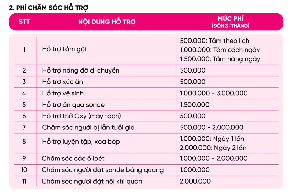 Sáng đưa đi, tối đón về với 200 nghìn đồng/ngày: Dịch vụ bán trú người già xuất hiện tại Hà Nội, Hải Phòng, Hưng Yên, Phú Thọ Sáng đưa đi, tối đón về với 200 nghìn đồng/ngày: Dịch vụ bán trú người già xuất hiện tại Hà Nội, Hải Phòng, Hưng Yên, Phú Thọ