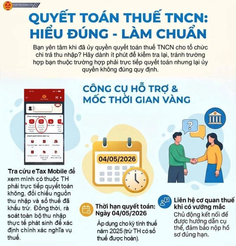 Sắp đến hạn 4/5, cá nhân tự quyết toán thuế TNCN cần lưu ý những điều này Sắp đến hạn 4/5, cá nhân tự quyết toán thuế TNCN cần lưu ý những điều này