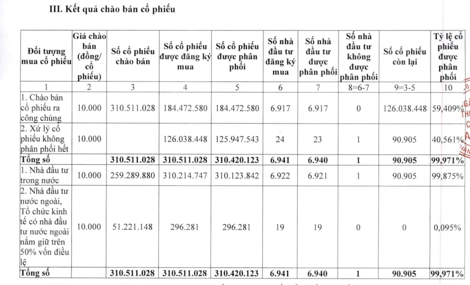 Sắp diễn ra 'cuộc đua' tăng vốn của nhiều ngân hàng Sắp diễn ra 'cuộc đua' tăng vốn của nhiều ngân hàng