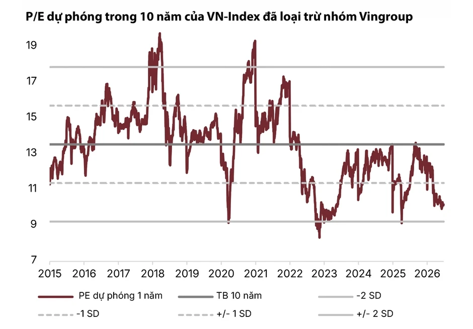 SGI Capital: Cơ hội mua cổ phiếu tốt với giá rẻ đang đến SGI Capital: Cơ hội mua cổ phiếu tốt với giá rẻ đang đến