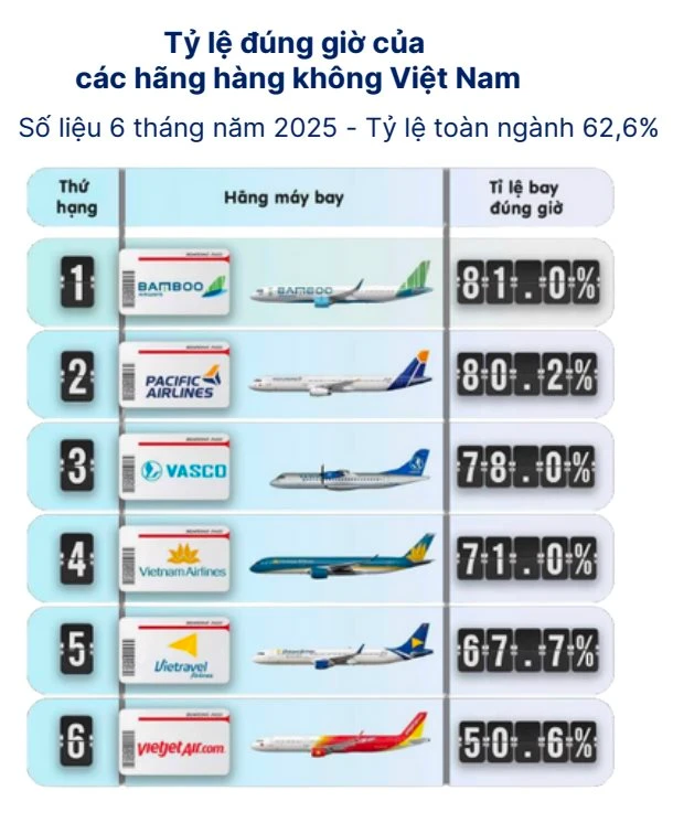 So găng năng lực đội bay của Vietnam Airlines, Vietjet Airs, Sun PhuQuoc Airways, Vietravel Airlines... So găng năng lực đội bay của Vietnam Airlines, Vietjet Airs, Sun PhuQuoc Airways, Vietravel Airlines...