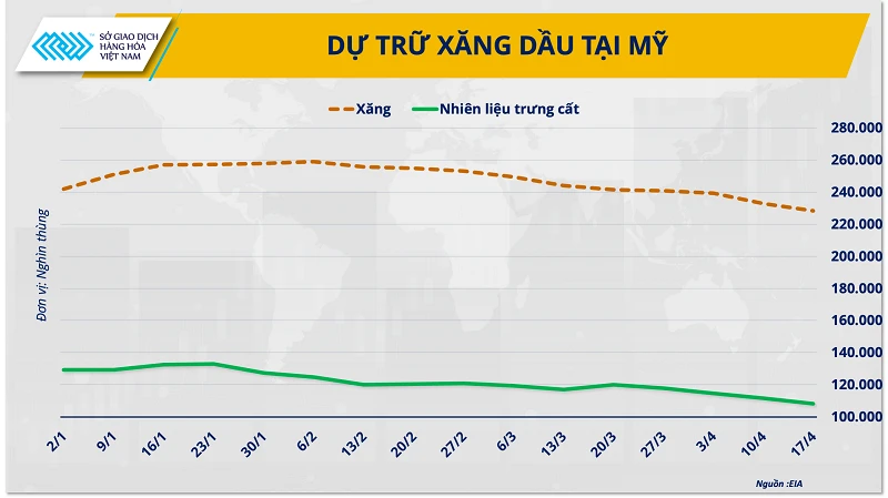 Sức nóng Trung Đông tạo hiệu ứng domino, lan từ dầu thô sang cà-phê Sức nóng Trung Đông tạo hiệu ứng domino, lan từ dầu thô sang cà-phê