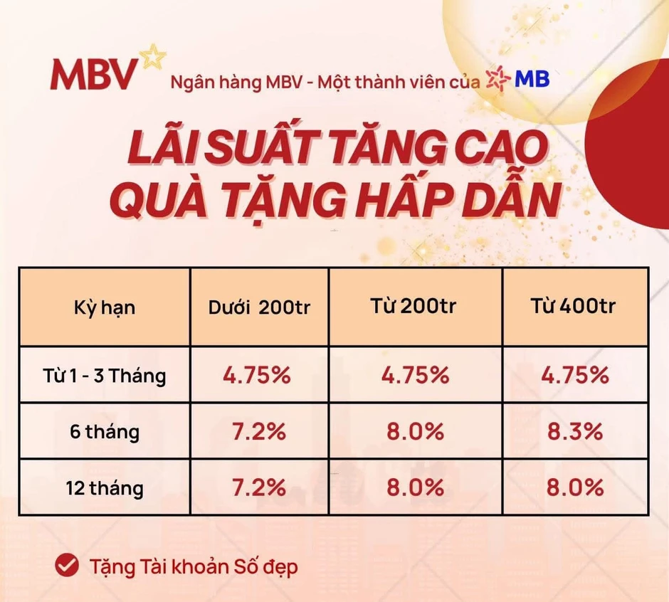 Thêm ngân hàng nâng lãi suất huy động lên hơn 8%/năm Thêm ngân hàng nâng lãi suất huy động lên hơn 8%/năm