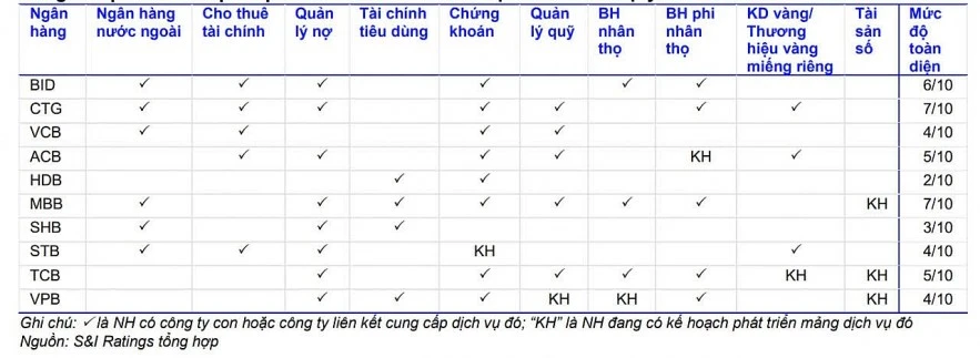 Thêm nhiều mảnh ghép mới trong hệ sinh thái các ngân hàng