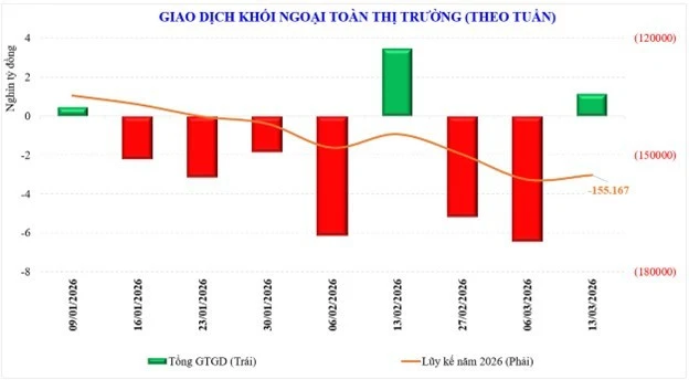 Thị trường chứng khoán tuần mới: Áp lực giảm chi phối, nhưng không hẳn là không có cơ hội phục hồi Thị trường chứng khoán tuần mới: Áp lực giảm chi phối, nhưng không hẳn là không có cơ hội phục hồi
