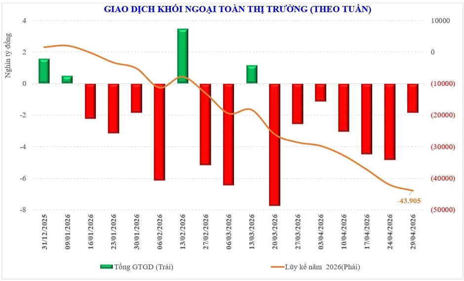 Thị trường chứng khoán tuần mới: Cần các nhịp rung lắc để tái thiết dòng tiền Thị trường chứng khoán tuần mới: Cần các nhịp rung lắc để tái thiết dòng tiền