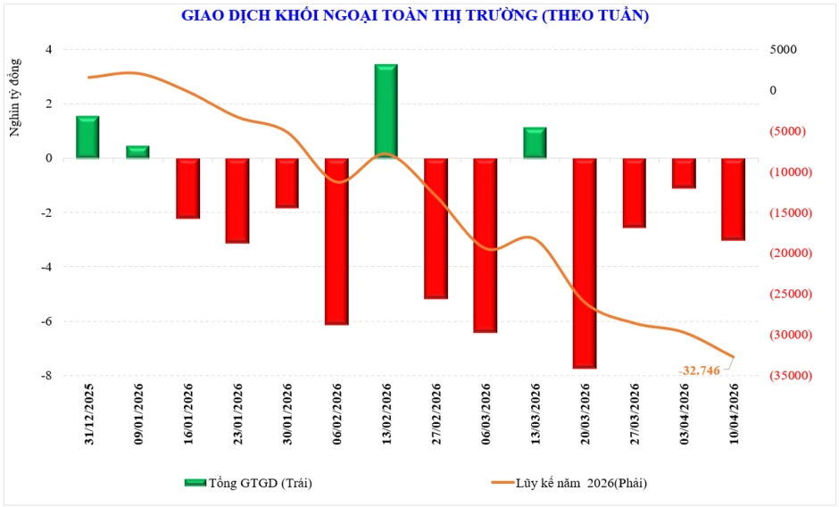 Thị trường chứng khoán tuần mới: Kỳ vọng phục hồi tiếp khi có thêm tín hiệu tích cực từ điều hành của Chính phủ mới Thị trường chứng khoán tuần mới: Kỳ vọng phục hồi tiếp khi có thêm tín hiệu tích cực từ điều hành của Chính phủ mới