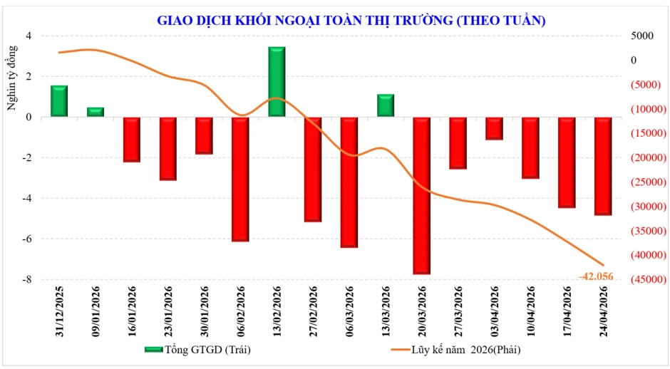 Thị trường chứng khoán tuần mới: Rung lắc hay bình lặng chờ nghỉ lễ? Thị trường chứng khoán tuần mới: Rung lắc hay bình lặng chờ nghỉ lễ?