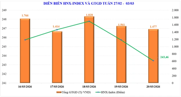 Thị trường chứng khoán tuần mới: Tháng 3 khó lặp lại đà tăng, xu hướng phụ thuộc dòng tiền bắt đáy Thị trường chứng khoán tuần mới: Tháng 3 khó lặp lại đà tăng, xu hướng phụ thuộc dòng tiền bắt đáy