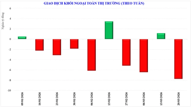 Thị trường chứng khoán tuần mới: Tháng 3 khó lặp lại đà tăng, xu hướng phụ thuộc dòng tiền bắt đáy Thị trường chứng khoán tuần mới: Tháng 3 khó lặp lại đà tăng, xu hướng phụ thuộc dòng tiền bắt đáy