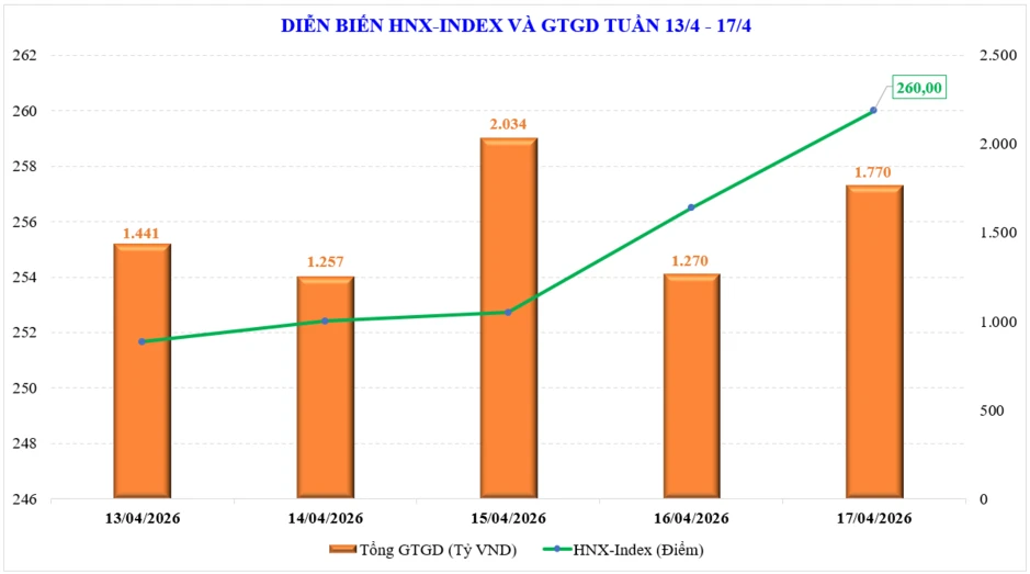 Thị trường chứng khoán tuần mới: VN-Index đã lấy lại mốc 1.800 điểm, tăng tiếp hay lùi lại để tích lũy? Thị trường chứng khoán tuần mới: VN-Index đã lấy lại mốc 1.800 điểm, tăng tiếp hay lùi lại để tích lũy?