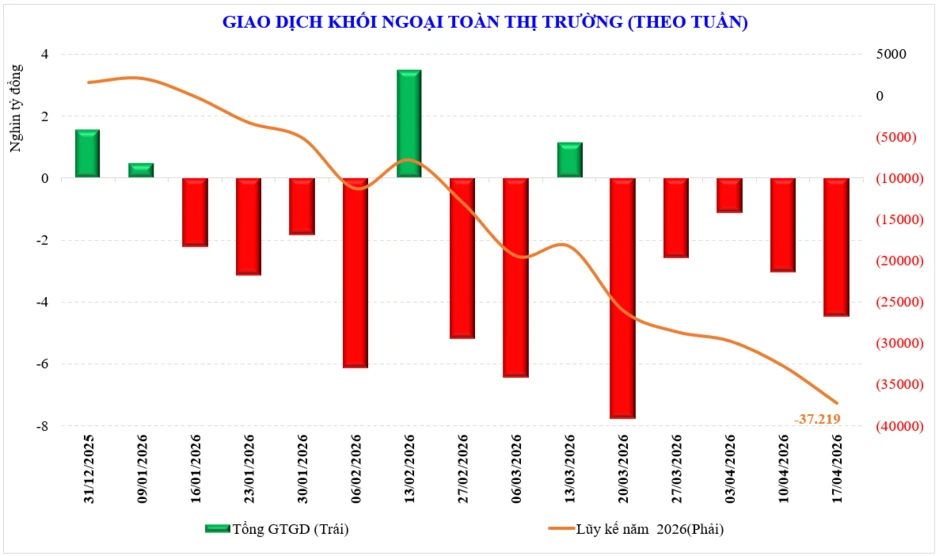 Thị trường chứng khoán tuần mới: VN-Index đã lấy lại mốc 1.800 điểm, tăng tiếp hay lùi lại để tích lũy? Thị trường chứng khoán tuần mới: VN-Index đã lấy lại mốc 1.800 điểm, tăng tiếp hay lùi lại để tích lũy?