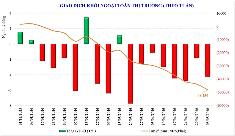 Thị trường chứng khoán tuần mới: VN-Index lập đỉnh mới, dòng tiền liệu có hưởng ứng? Thị trường chứng khoán tuần mới: VN-Index lập đỉnh mới, dòng tiền liệu có hưởng ứng?