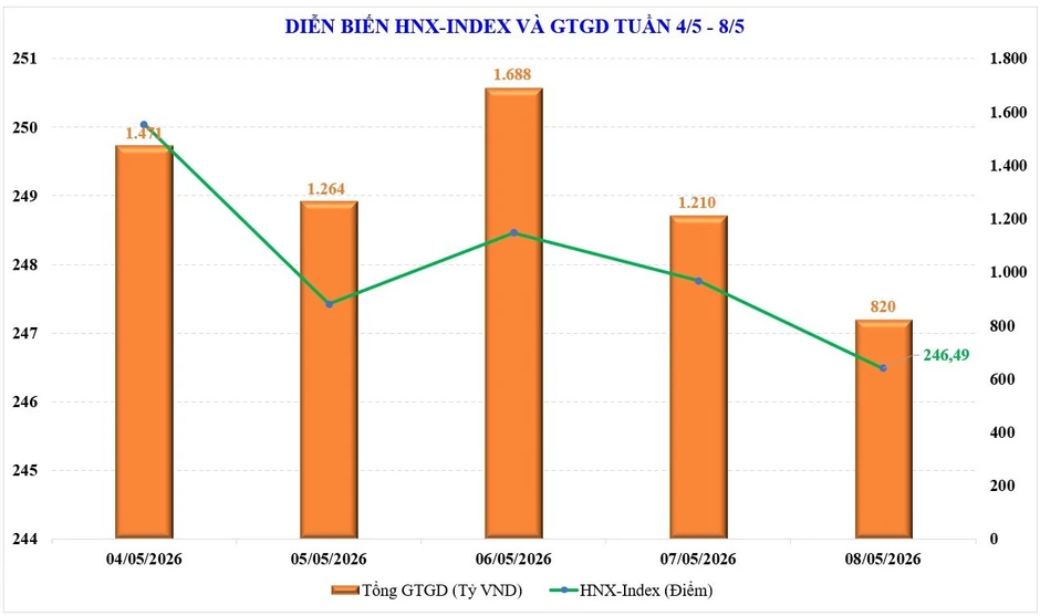 Thị trường chứng khoán tuần mới: VN-Index lập đỉnh mới, dòng tiền liệu có hưởng ứng? Thị trường chứng khoán tuần mới: VN-Index lập đỉnh mới, dòng tiền liệu có hưởng ứng?