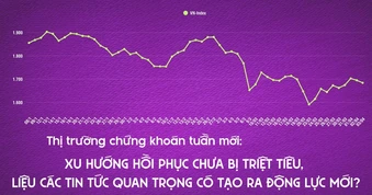 Thị trường chứng khoán tuần mới: Xu hướng hồi phục chưa bị triệt tiêu, liệu các tin tức quan trọng có tạo ra động lực mới?