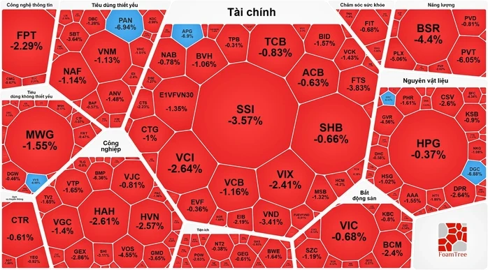 Thị trường chứng khoán việt nam 2026: Áp lực bán giảm điểm VN - Index Thị trường chứng khoán việt nam 2026: Áp lực bán giảm điểm VN - Index