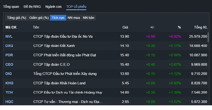 Thị trường chứng khoán việt nam 2026: Áp lực bán giảm điểm VN - Index Thị trường chứng khoán việt nam 2026: Áp lực bán giảm điểm VN - Index