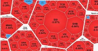 Thị trường chứng khoán việt nam 2026: Áp lực bán giảm điểm VN - Index