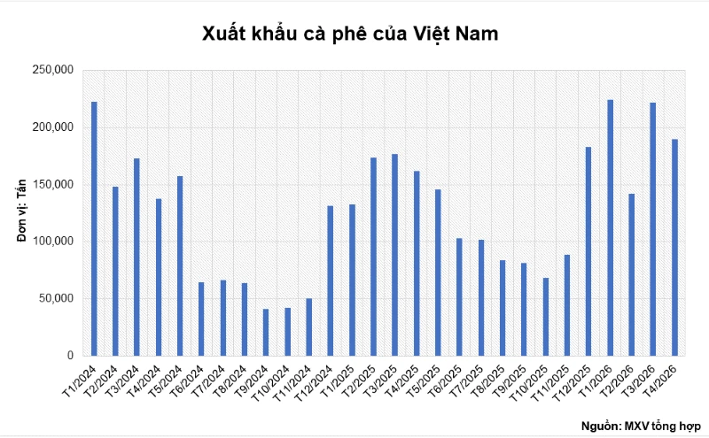 Thị trường hàng hóa điều chỉnh mạnh, MXV-Index rời vùng đỉnh lịch sử Thị trường hàng hóa điều chỉnh mạnh, MXV-Index rời vùng đỉnh lịch sử