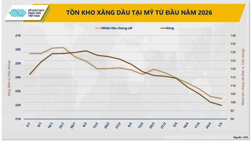 Thị trường hàng hóa tiếp tục phân hóa mạnh dưới tác động căng thẳng tại Trung Đông Thị trường hàng hóa tiếp tục phân hóa mạnh dưới tác động căng thẳng tại Trung Đông