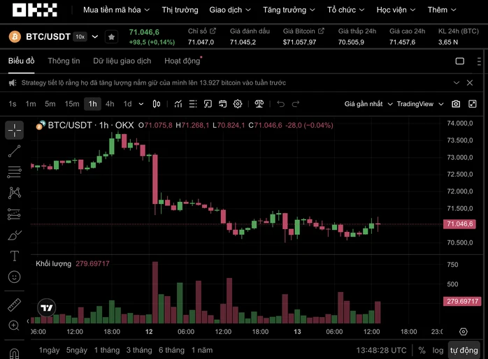Thị trường tiền số hôm nay, 13-4: Bitcoin vẫn “lì đòn” giữ mốc quan trọng Thị trường tiền số hôm nay, 13-4: Bitcoin vẫn “lì đòn” giữ mốc quan trọng