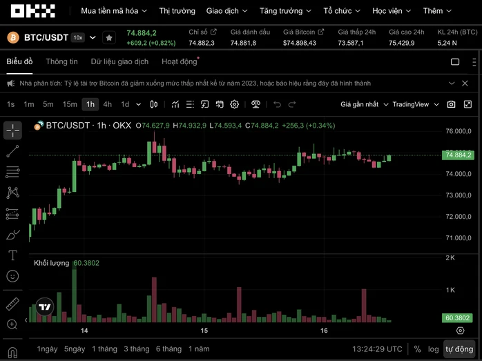 Thị trường tiền số hôm nay, 16-4: Chuyện gì đang diễn ra với Bitcoin? Thị trường tiền số hôm nay, 16-4: Chuyện gì đang diễn ra với Bitcoin?