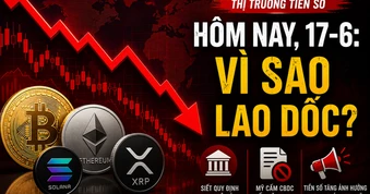 Thị trường tiền số hôm nay, 17-6: Vì sao lao dốc?