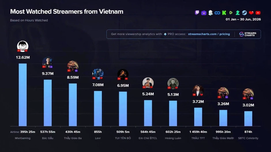 Thu nhập của Độ Mixi