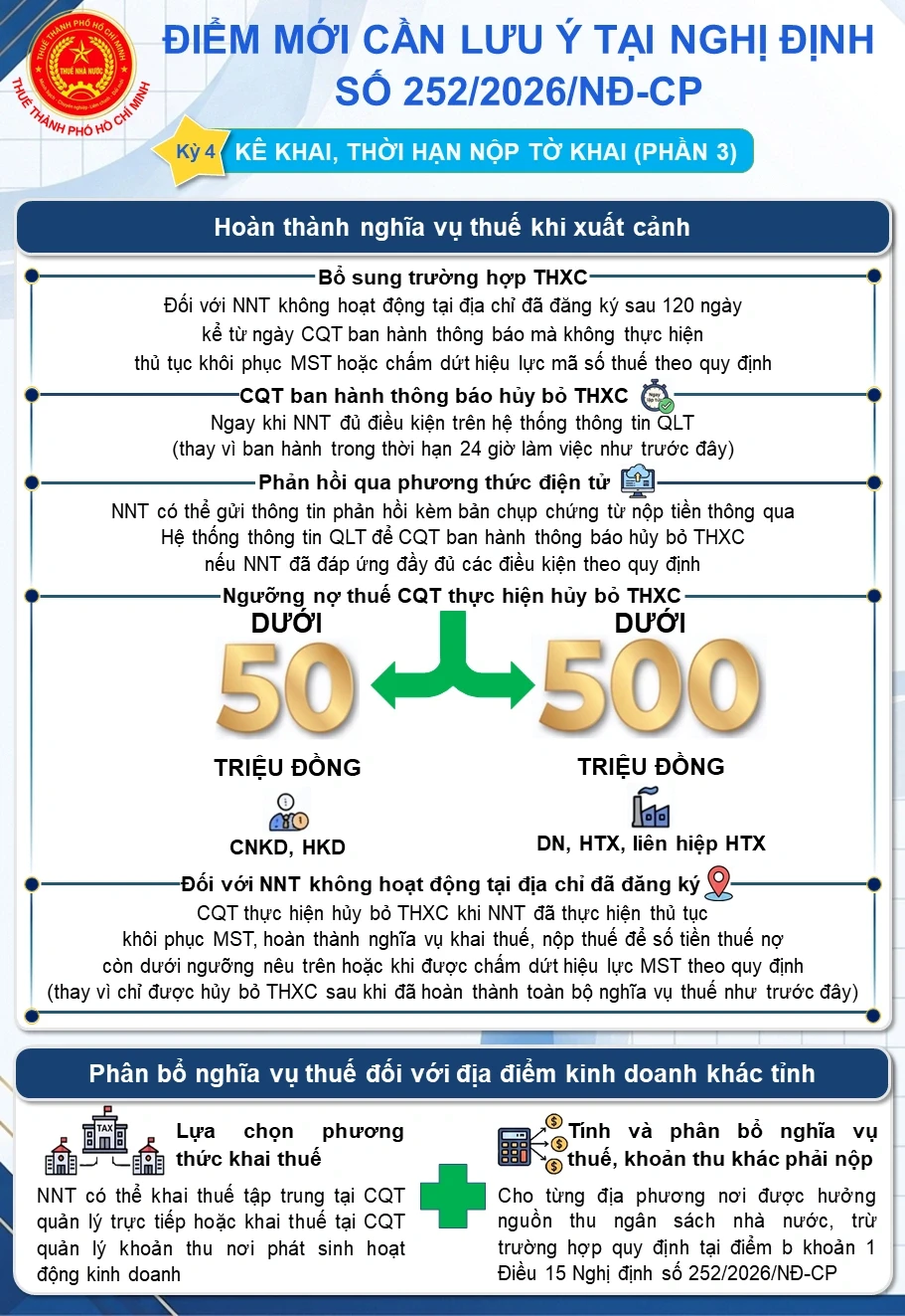 Thuế TPHCM: Hướng dẫn mới về xuất cảnh đối với người còn nợ thuế Thuế TPHCM: Hướng dẫn mới về xuất cảnh đối với người còn nợ thuế