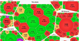 Tiền đổ vào bắt đáy, VN-Index trụ trên 1.800 điểm