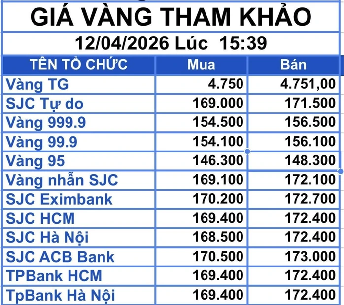 Tối 12-4, giá vàng miếng SJC thấp hơn vùng đỉnh trên 18 triệu đồng, chưa vội mua vào? Tối 12-4, giá vàng miếng SJC thấp hơn vùng đỉnh trên 18 triệu đồng, chưa vội mua vào?