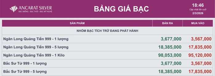 Tối 2-3, giá vàng thế giới bất ngờ rớt mạnh Tối 2-3, giá vàng thế giới bất ngờ rớt mạnh
