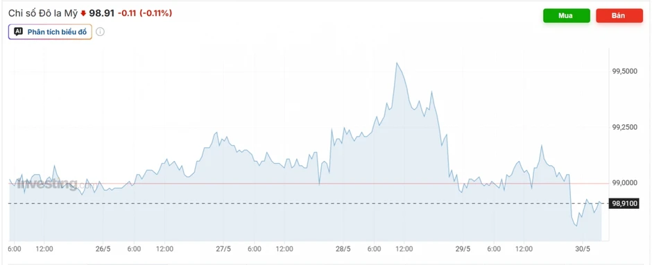 Tỷ giá USD hôm nay 1/6: Giá bán USD tự do tăng lên mức 26.450 đồng/USD Tỷ giá USD hôm nay 1/6: Giá bán USD tự do tăng lên mức 26.450 đồng/USD