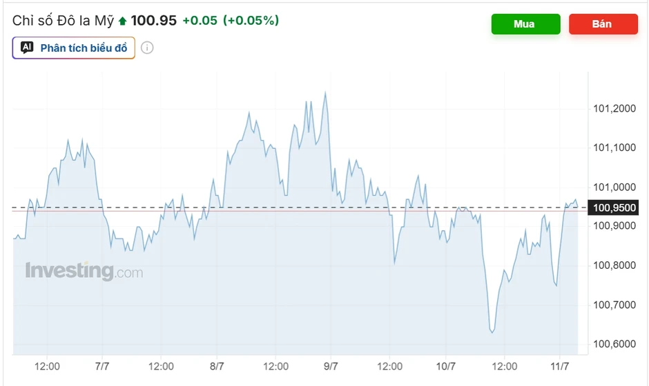Tỷ giá USD hôm nay 13/7: USD bán ra giảm còn 26.430 đồng/USD Tỷ giá USD hôm nay 13/7: USD bán ra giảm còn 26.430 đồng/USD